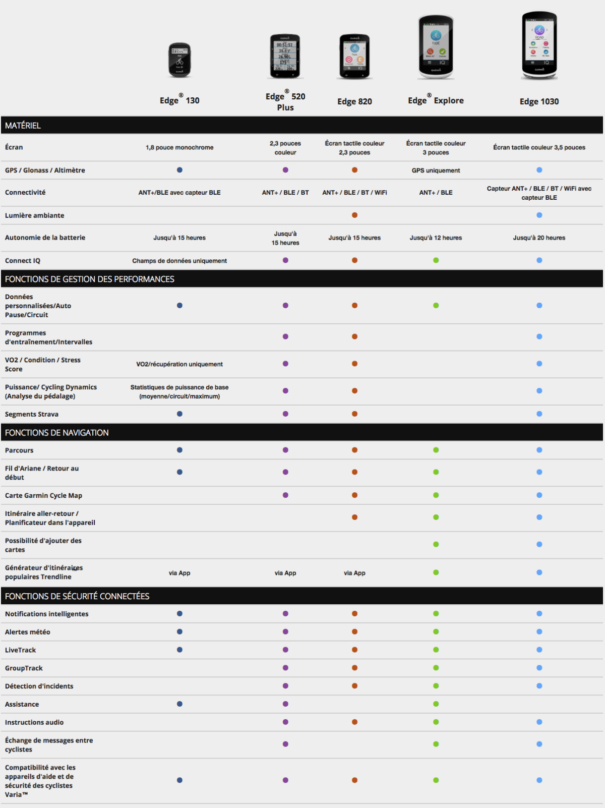 comparatif gps garmin vtt