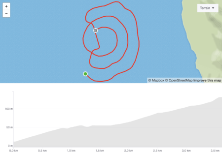 STRAVA & ZWIFT